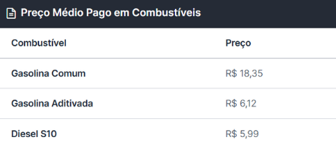 gastos com combustível da sua frota